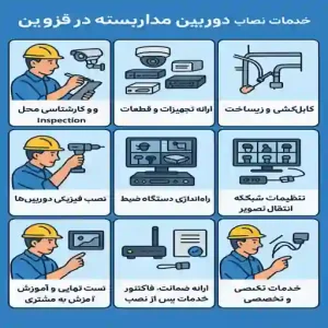نصاب دوربین مداربسته در قزوین