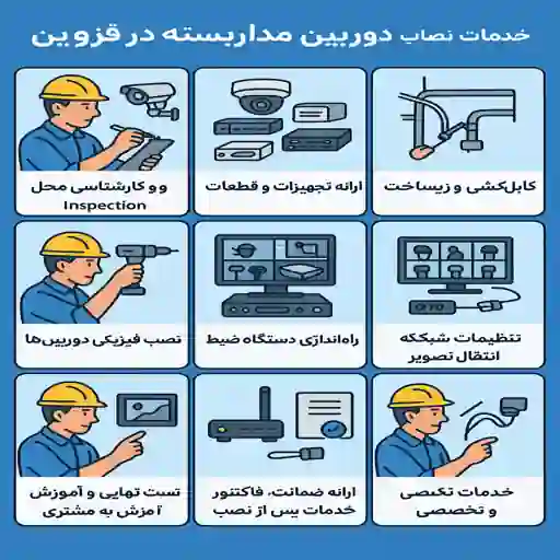 نصاب دوربین مداربسته در قزوین